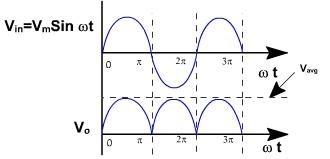 2028_full wave rectifier1.png